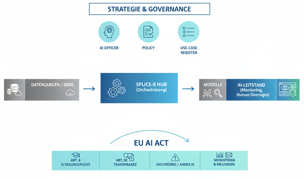 KI, RAG & Reinforcement Learning