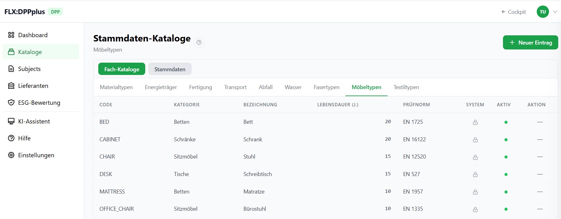 FLX:DPPplus Stammdaten-Katalog