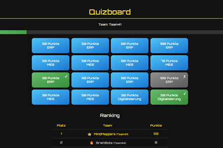 Gamification – Lernen & Performance spielerisch steigern