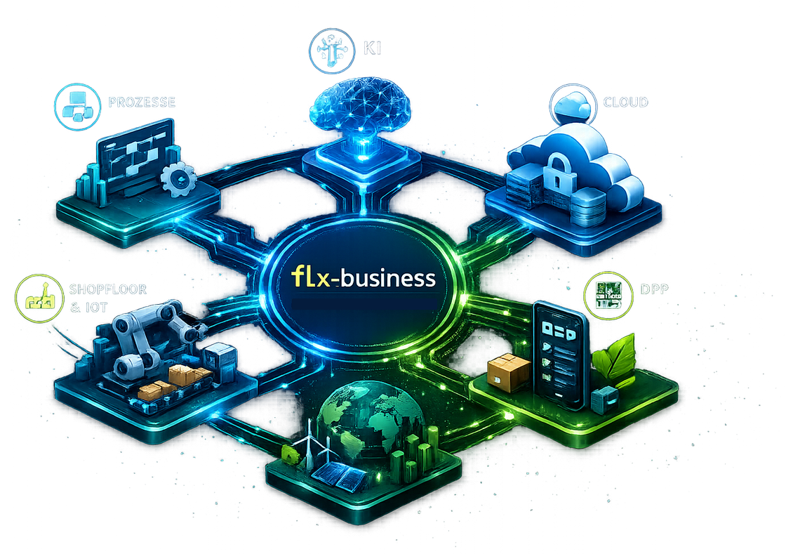 flx-business: Prozesse, Shopfloor & IoT, KI, Cloud und Digitaler Produktpass vernetzt